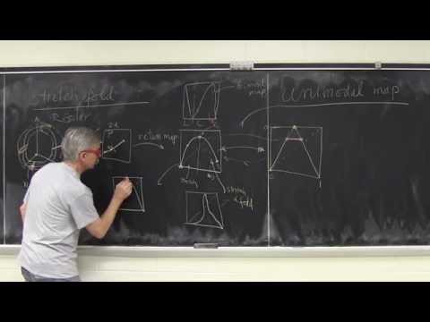 ChaosBook.org chapter Stretch, fold, prune - Tent and dike maps