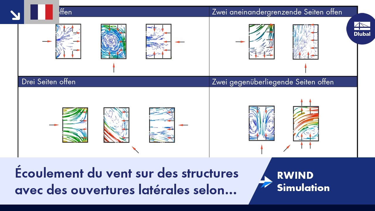 RWIND Simulation | Écoulement du vent sur des structures avec des ouvertures latérales selon la DIN 1055-4