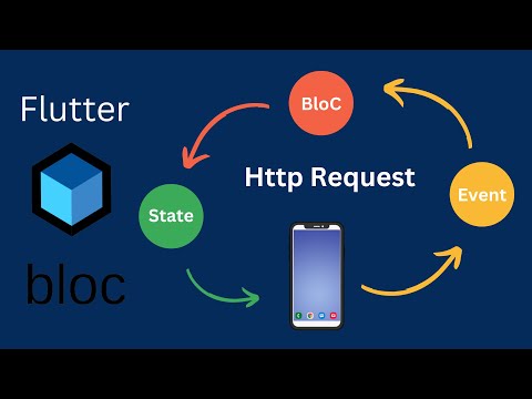 Flutter Tutorial - Flutter BLoc Http Get Example