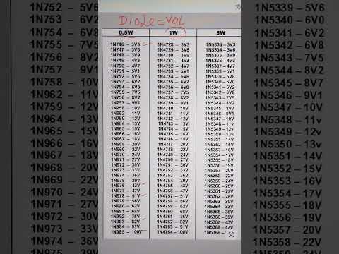 what is zener diode|zener diode code list #electroniccomponent #zenerdiode  #diodelist