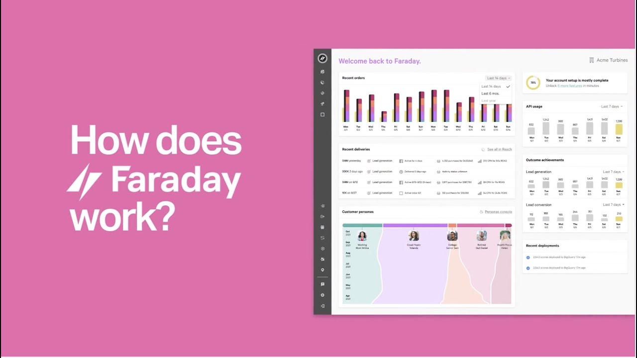 How does Faraday work?
