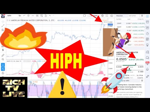 Penny Stock to watch: American Premium Water Corp (HIPH)