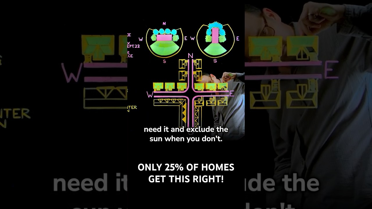 ONLY 25% of Homes Get This Right!