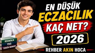 En düşük eczacılık için kaç net gerekir? 2026 YKS Eczacılık taban puan