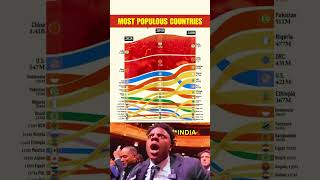 Download lagu 🌍 Top 10 Most Populous Countries | 2025 vs 2050 vs 2100 mp3 Download lagu 🌍 Top 10 Most Populous Countries | 2025 vs 2050 vs 2100 mp3