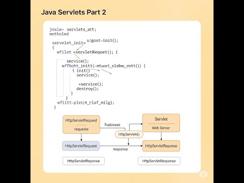 Servlets Tutorial Part 2 Deep Dive Into Java Web App
