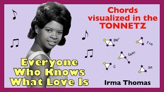 Everyone Who Knows What Love Is - Irma Thomas 🎵 Chords visualized in the Tonnetz