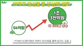 우리나라 임산물 생산액은 어떻게 변화해 왔을까?