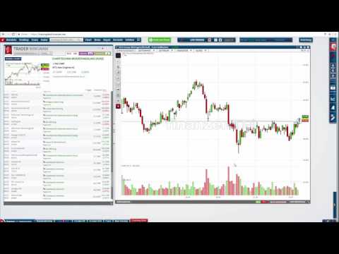 Trader Wingman – Das sind die Top Signale am Morgen!