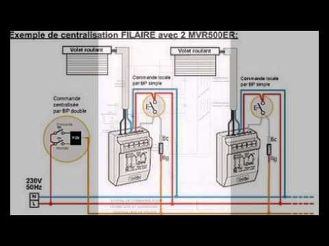 comment regler un volet roulant electrique bubendorff