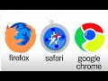 What is a browser?