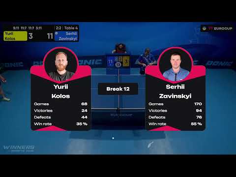 17:10 Yurii Kolos - Serhii Zavinskyi 21.08.2023 TT Euro.Cup  Ukraine Professional. TABLE 4