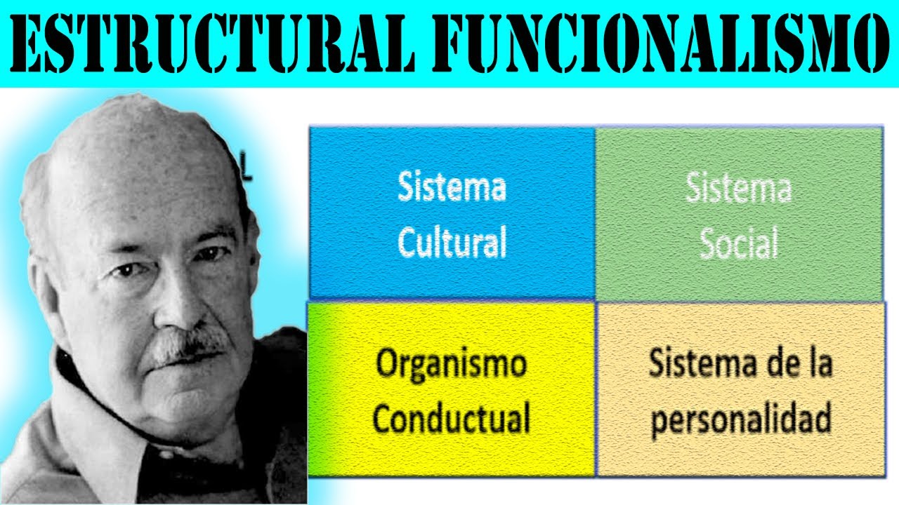 Estructural funcionalismo | Talcott Parsons