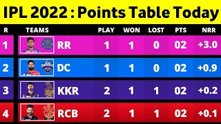 IPL Points Table 2022 After RCB Vs KKR Match | IPL 2022 Today Points Table