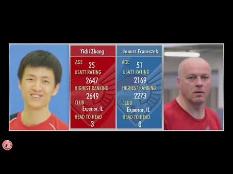 Yichi Zhang vs Janusz Franeczek