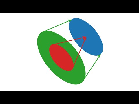 Kern und Bild einer linearen Abbildung