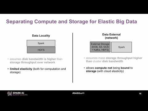 Experience of Running Spark on Kubernetes on OpenStack for High Energy Physics Workloads