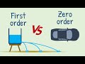 Rate Of Drug Elimination In First Order Vs Zero Order Kinetic