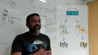 Download the video "Using Custom IDs on Statsig for Running Experiments"