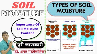 Soil Moisture | Types of Soil Moisture | Importance of Soil MOISTURE