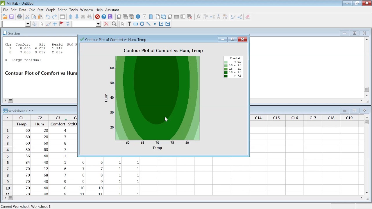 Response Surface Methodology Design of Experiments Analysis Explained Example using Minitab