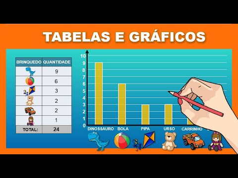 Tabelas e gráficos | Aprenda a construir e interpretar gráficos e tabelas