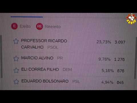 Em Juquitiba o Deputado federal Mais Votado Professor Ricardo e Deputado Estadual Mais Votado André do Prado