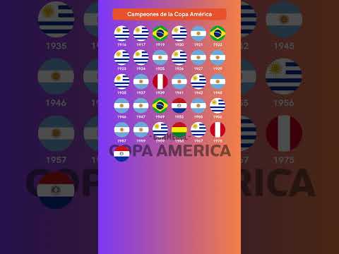 Campeones de la Copa América (1916–2024)