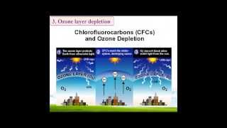 Mô phỏng sự hình thành khí quyển Trái Đất bằng hiệu ứng powerpoint