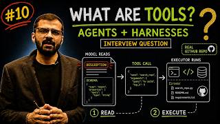 The LLM Interview Series #10: What Are Tools | Pi Agent Harness