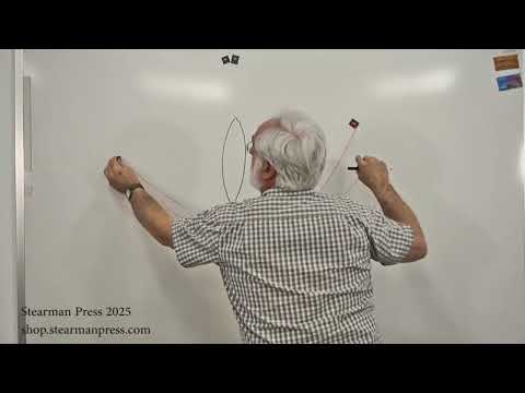 Why aperture affects the Depth of Field