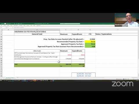 BOCC - Budget Work Session: Day 4