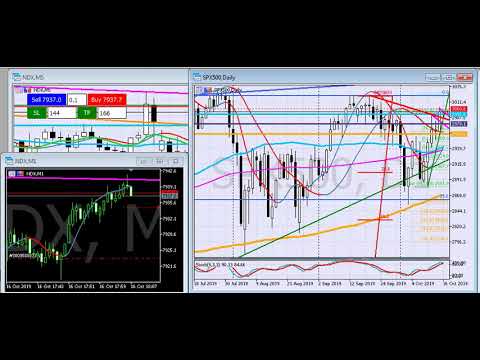 Operación en Nasdaq 16/10/2019