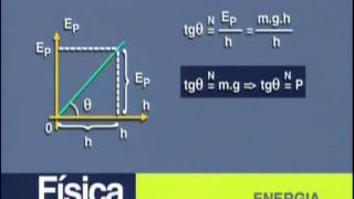 A 09 - Energia - Física - Vestibulando Digital