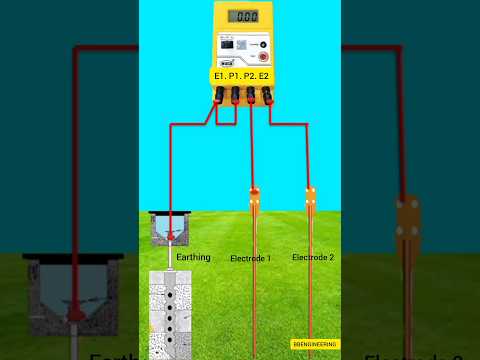 Digital 🌍Earth resistance Tester 🏠|| 🌍Earthing Resistance#shorts #ytshorts
