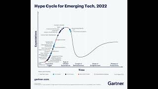 The Gartner Hype Cycle, Improv, Innovation, and Grit