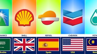 Oil & Gas Companies From Different Countries