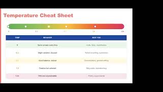 Llm fundamentals: Temperature and models behavior