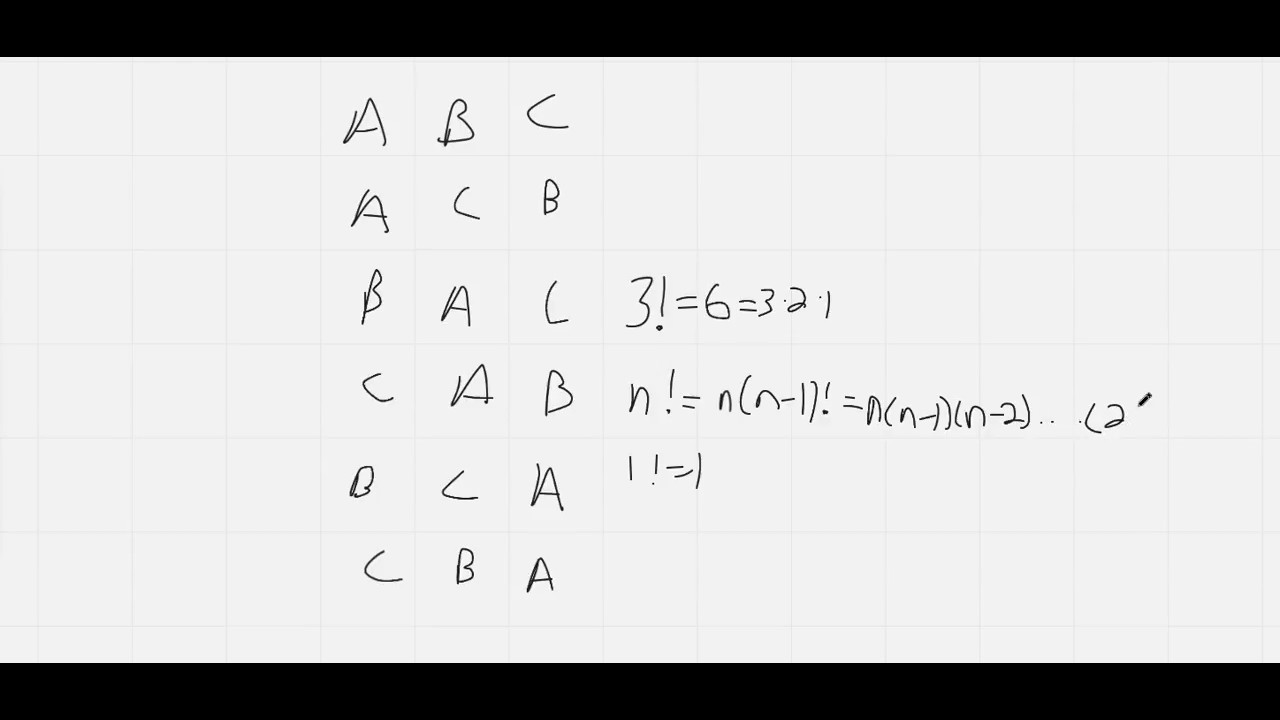 Combinatorics Part 1: Basic Definitions