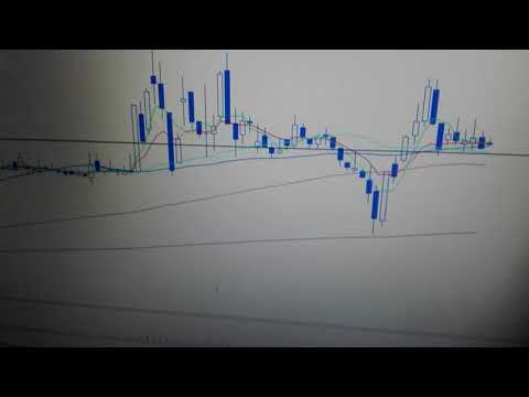 Analiza spolki innogene na piatek 25.09.2020r godz 10.00