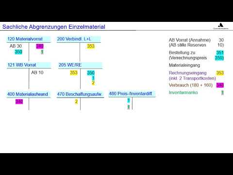 Ref 02 Norm KORE 4 SA Einzelmaterial
