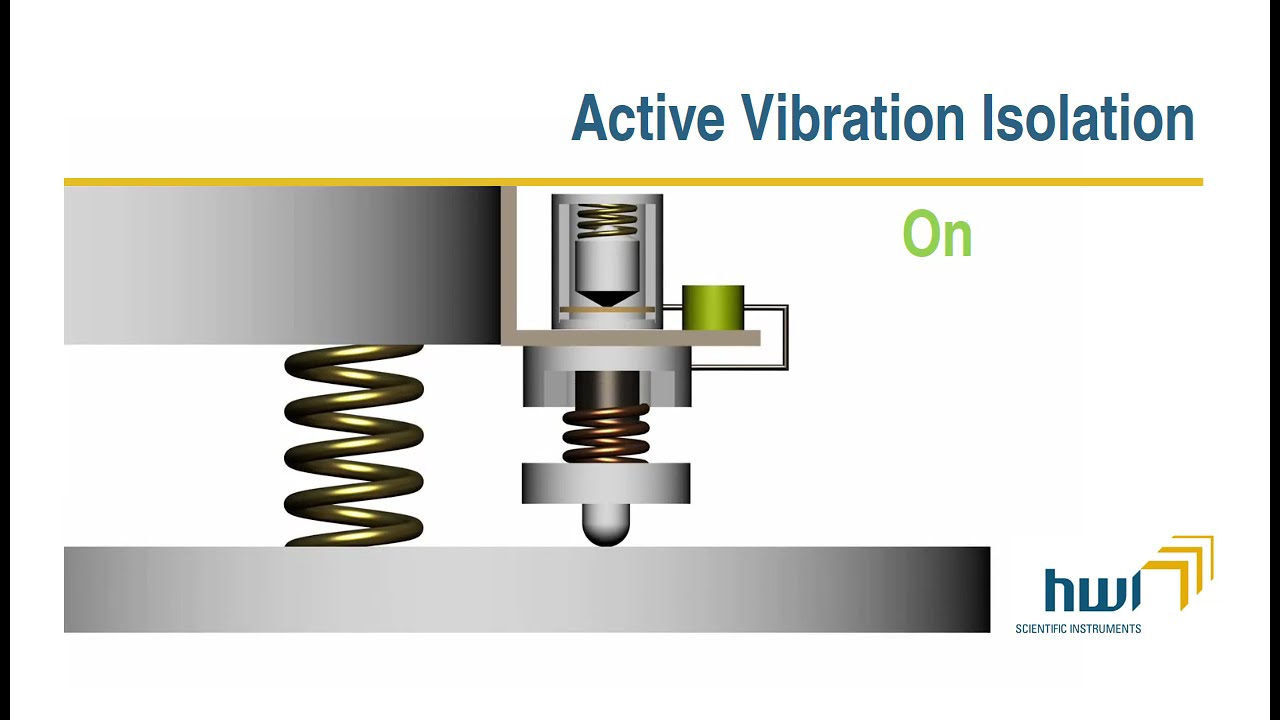 Active Vibration Isolation Animation