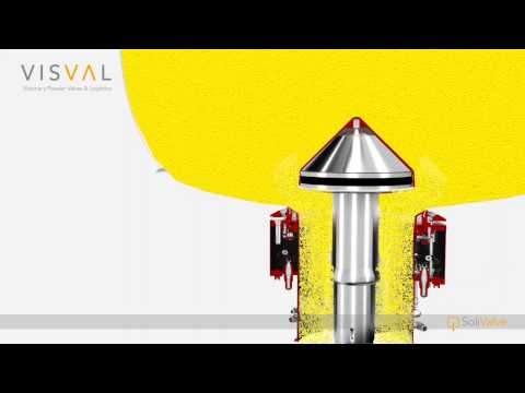 Dust-tight FIBC and IBC powder discharging / filling with SoliValve® system