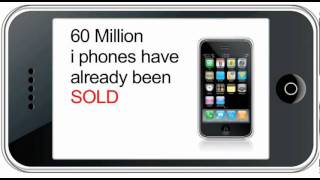 Sell SMS Texting and Mobile Marketing