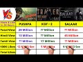 Salaar vs Pushpa vs KGF 2 Record Breaking Views & Likes in 24 Hours, Salaar Teaser Break all records