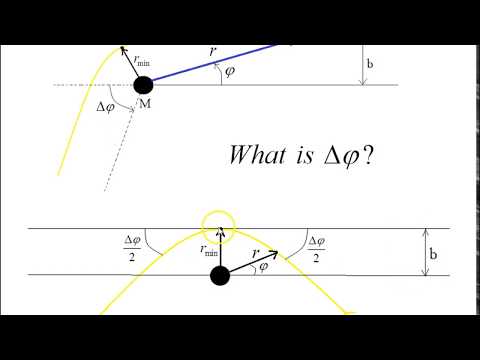 Schwarzschild geodesics - 5