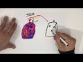 Mastocytosis Knowledge Translation Tool MICI 3115