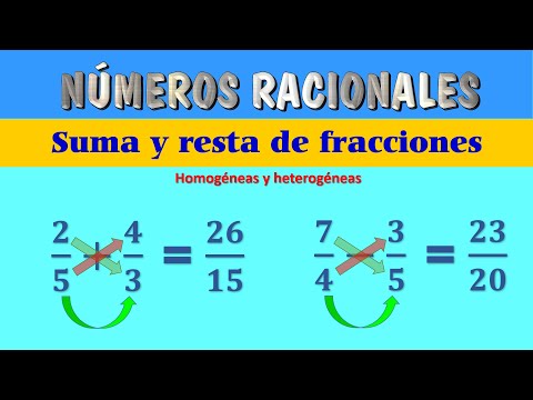Addition of heterogeneous fractions exercises examples Super easy – For beginners