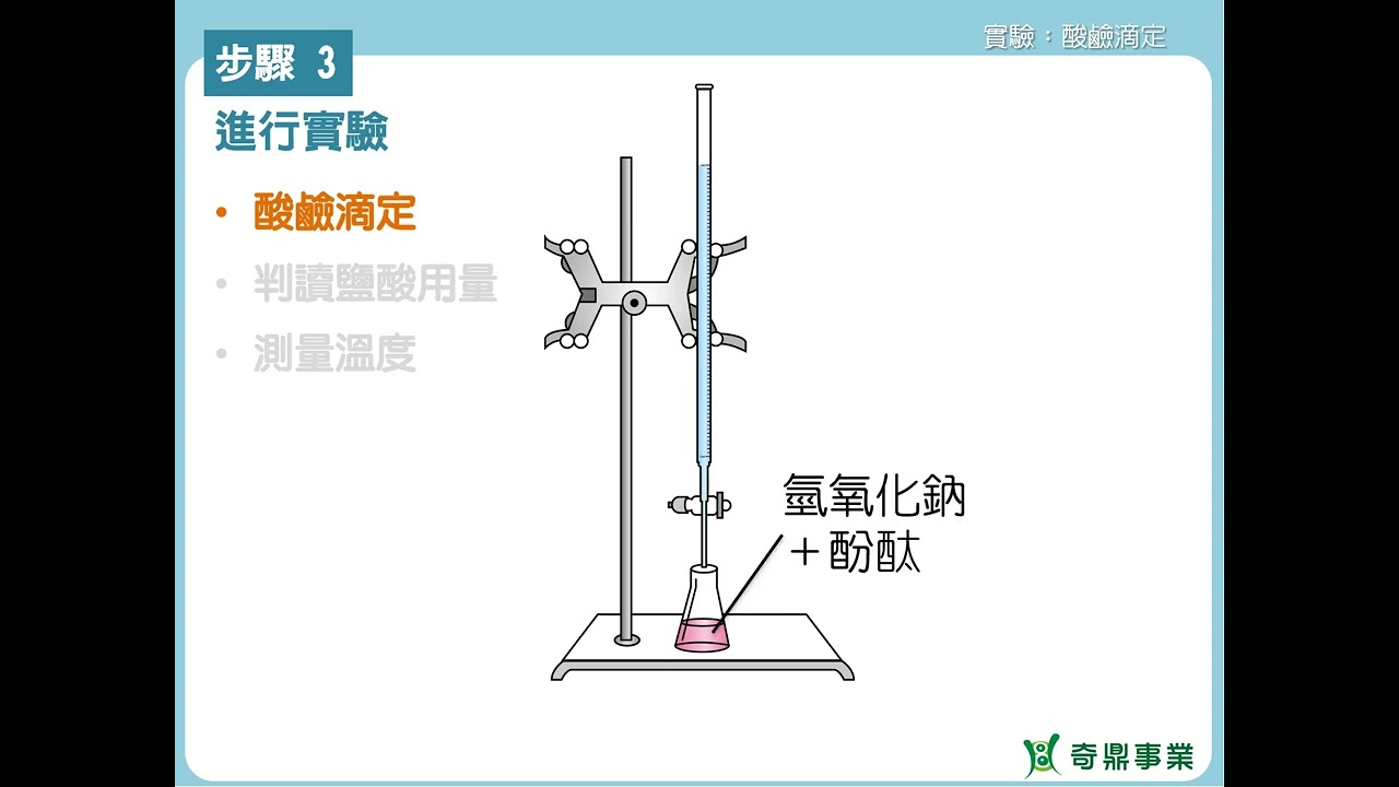 實驗4：酸鹼滴定