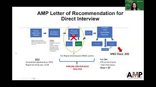 2023 MCW Community Engagement Spotlight: Advocates in Medicine Pathway Program